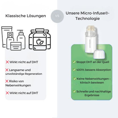 SereniaInfuse™  Haarwuchs-System